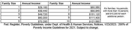 SYEP Income guidelines